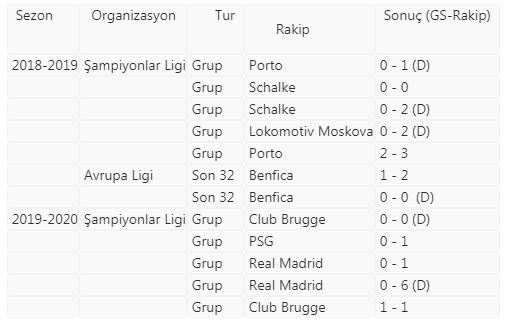 Galatasaray, Avrupa'da mazisini arıyor